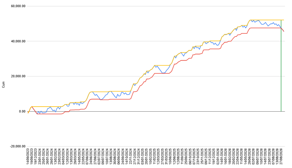 Algo underperformance monitoring chart